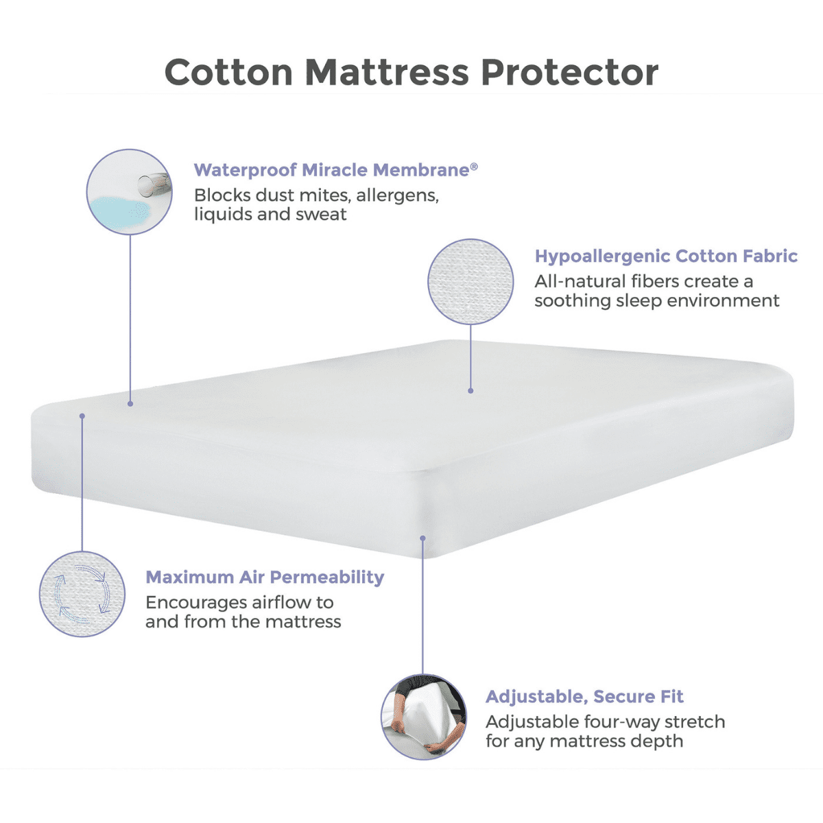 Cotton mattress protector
