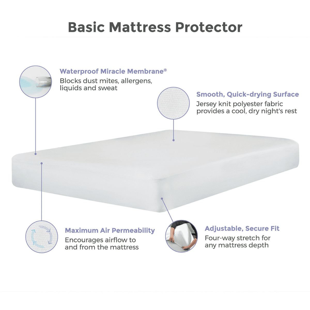 Essential mattress protector