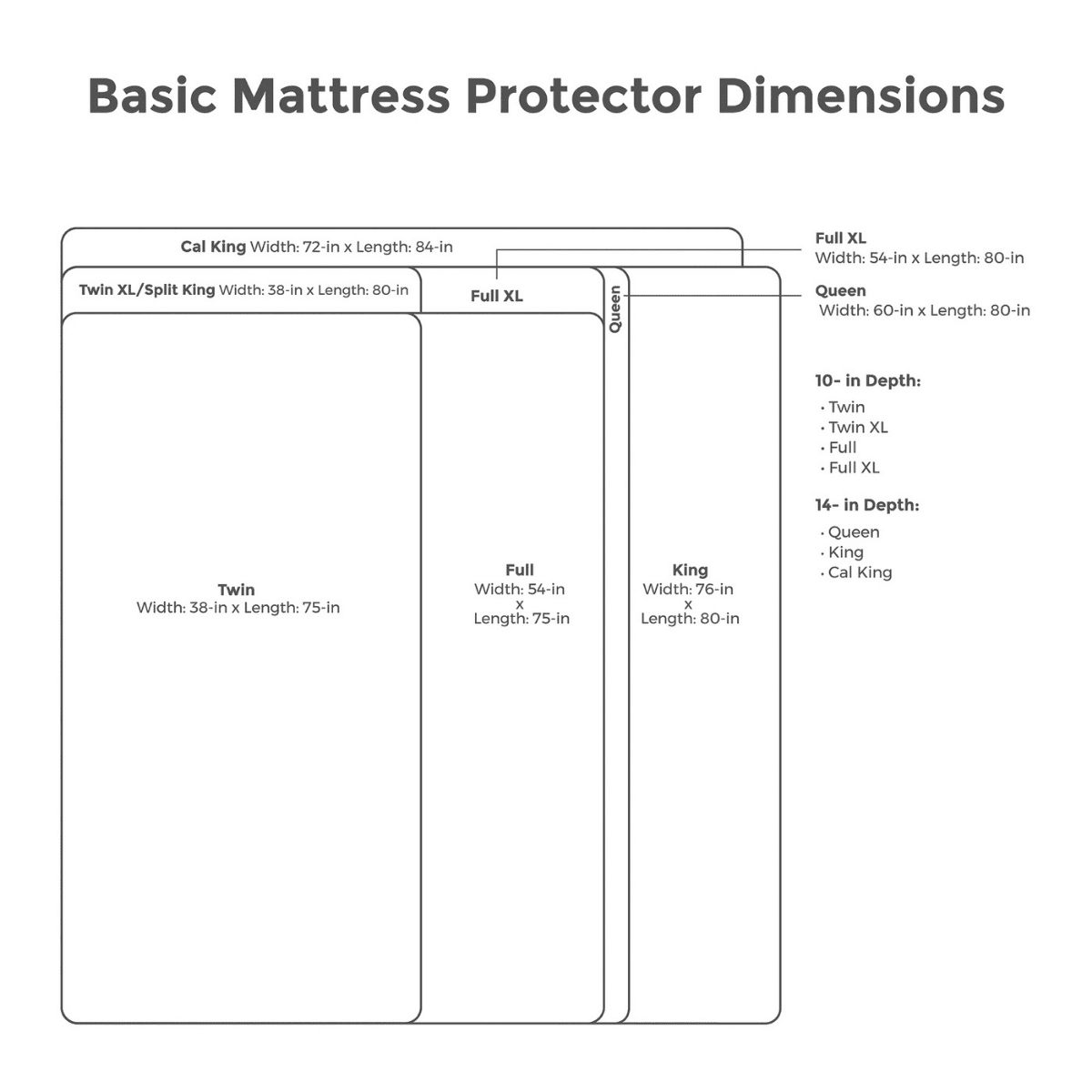 Essential mattress protector