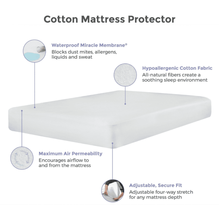 Cotton mattress protector