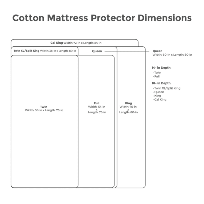 Cotton mattress protector