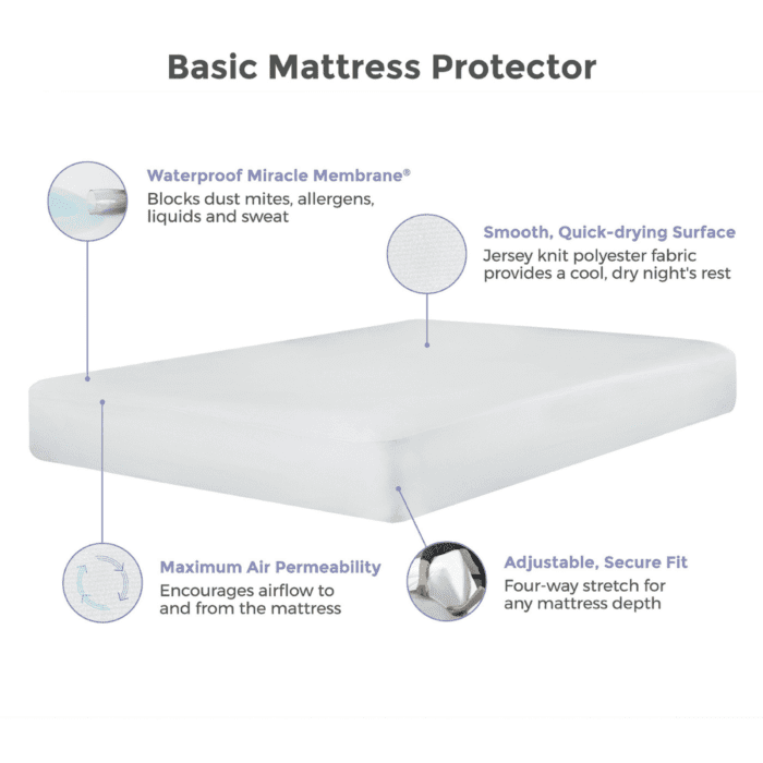 Essential mattress protector