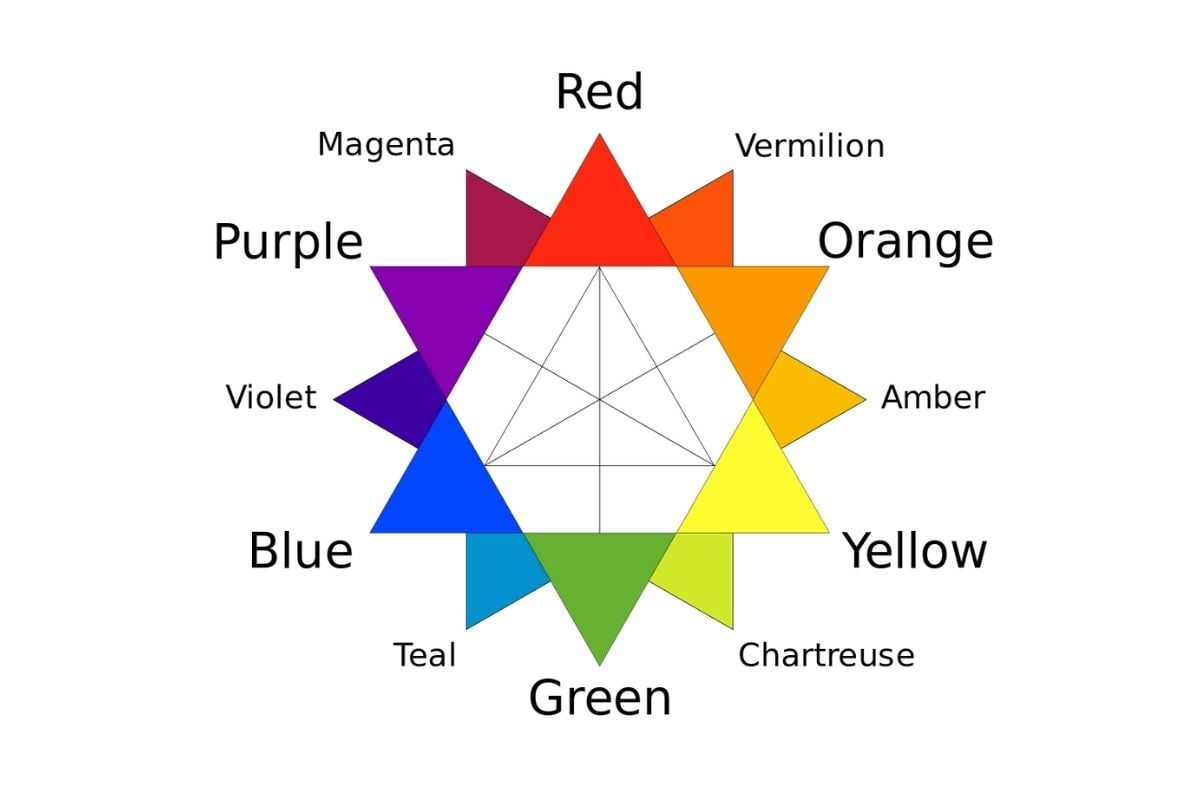 Colour Your World: Colour Theory Basics to Bring Bold, Bright Style to Your Home Decor 1 colour wheel