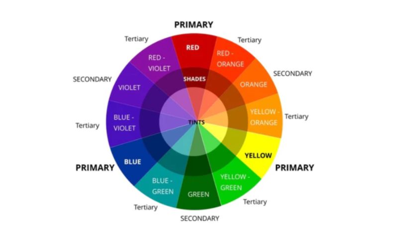 interior design colour theory 